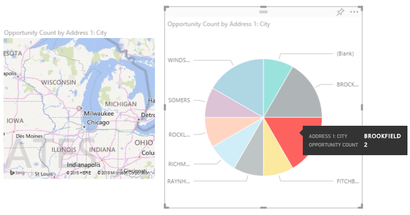 Power BI