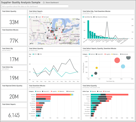 Visualize your Company’s Performance with Power BI