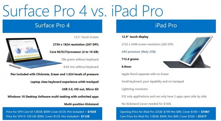 Microsoft Surface Pro 4 vs Apple iPad Pro