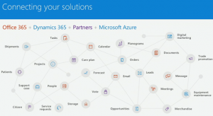 Microsoft dynamics 365