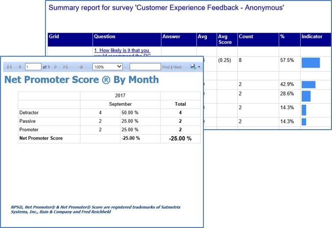 Voice of the Customer Reports