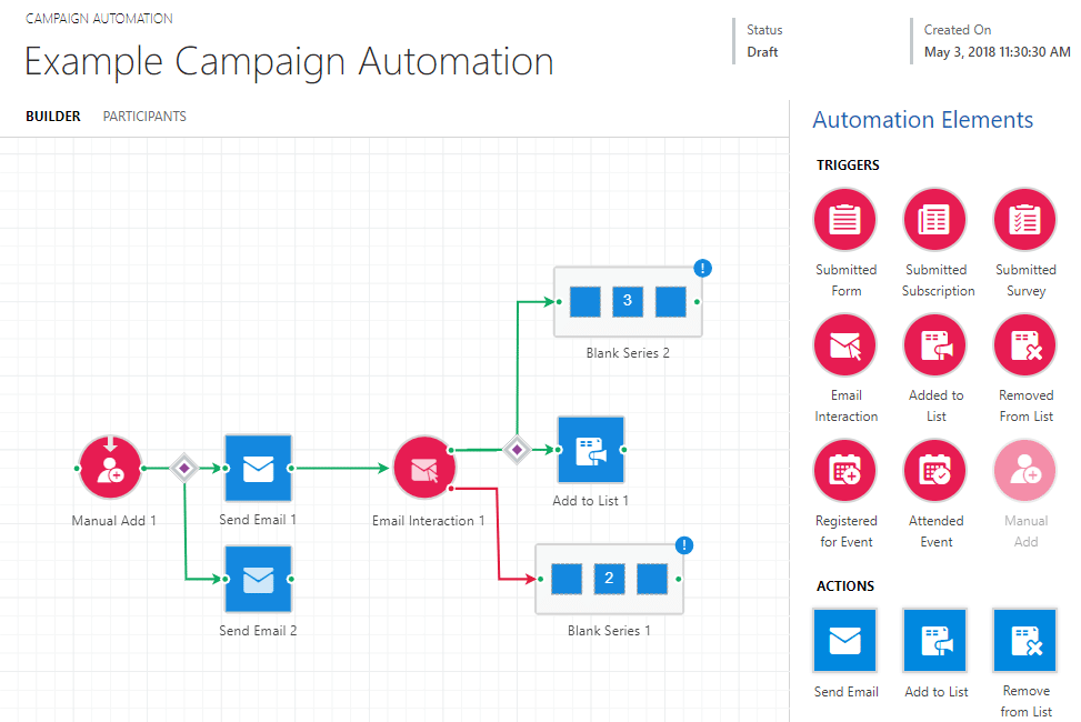 Campaign Automation