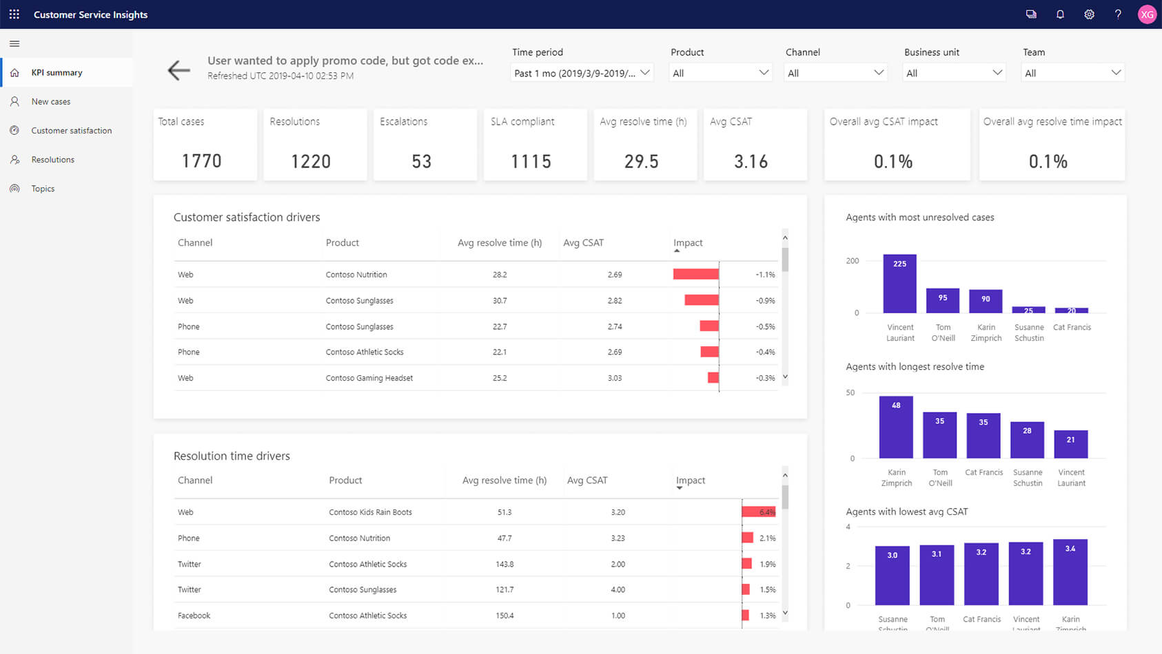 customer service insights