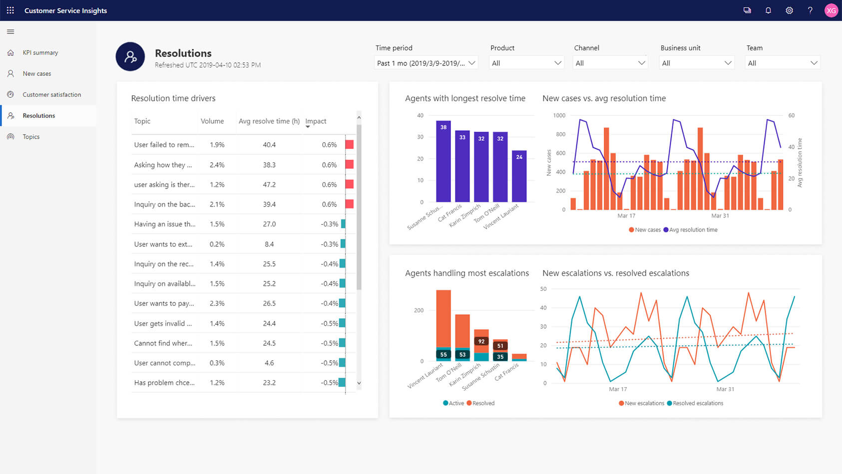 customer service insights