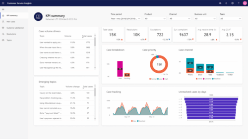 Dynamics 365 Customer Service Insights is Generally Available