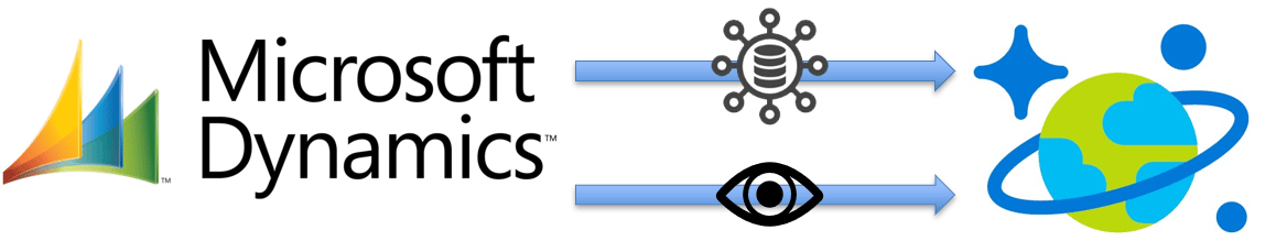 Reducing Costs with Microsoft Dynamics Virtual Entities