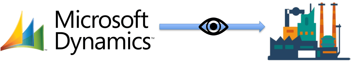 Reducing Costs with Microsoft Dynamics Virtual Entities