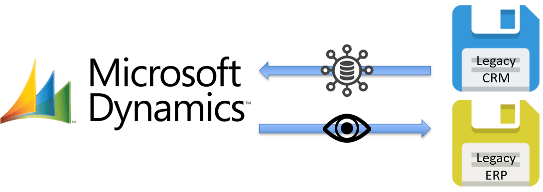 Reducing Costs with Microsoft Dynamics Virtual Entities