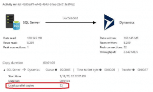 Scaling Data Load with Azure Data Factory