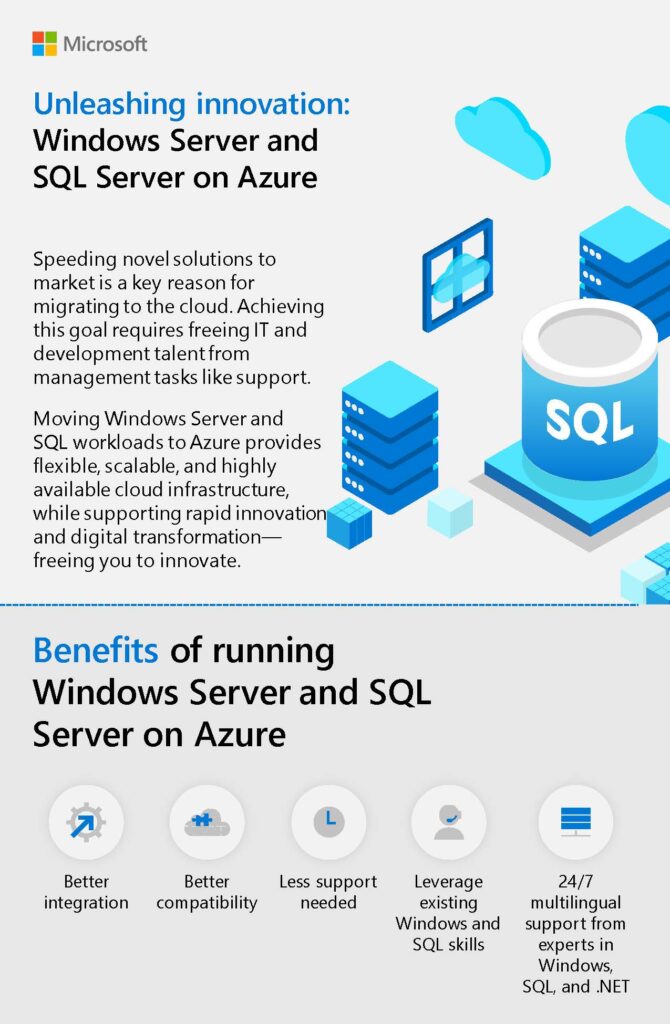 Windows Server and SQL on Azure - An Overview