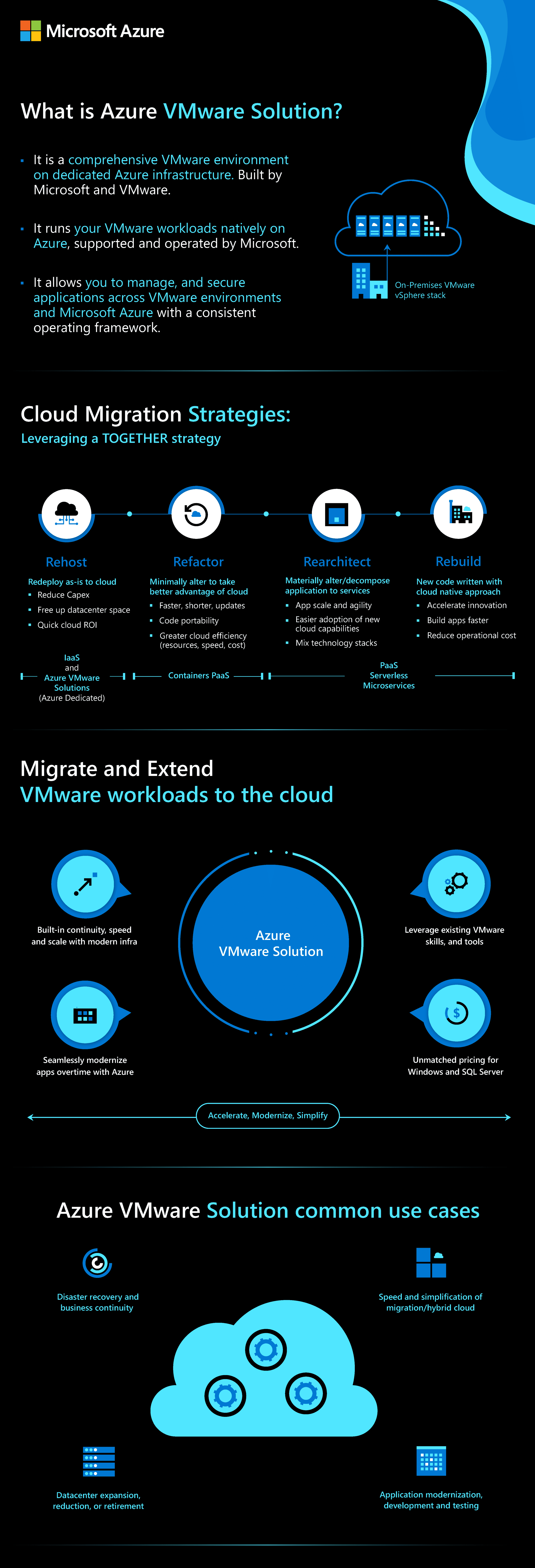 Move VMWare assets to Microsoft Azure