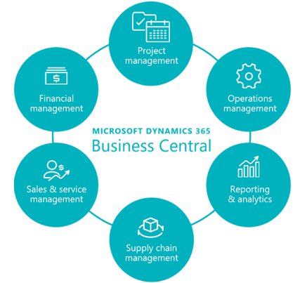 Microsoft Business Central