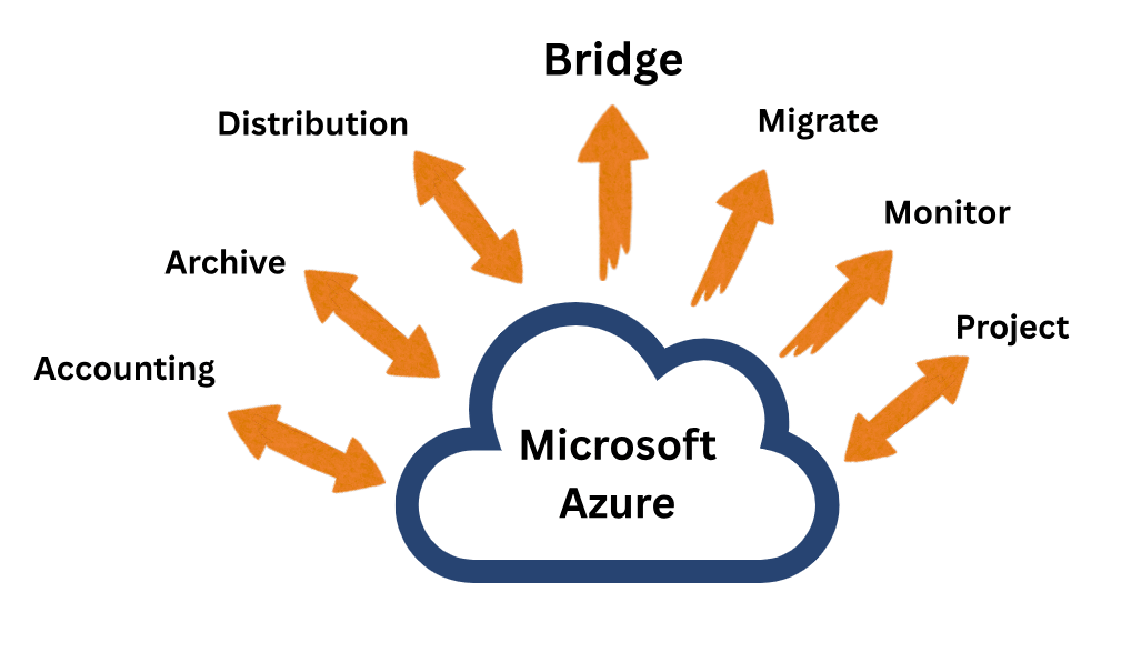 Data Sync Cloud family mobile
